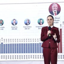CON AUMENTO DE SALARIO MÍNIMO, BUSCAN MEJORAR PODER ADQUISITIVO DE TRABAJADORES