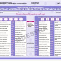 PAN ALERTA SOBRE EL RIESGO DE MANIPULACIÓN EN ELECCIÓN JUDICIAL DE 2025