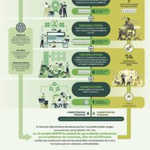 ADIÓS A LAS MATERIAS, HOLA A LOS CERTIFICADOS: LA EVOLUCIÓN DE LA EDUCACIÓN