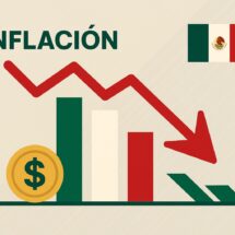 La inflación mexicana se modera a su nivel más bajo desde 2020