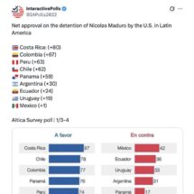 Encuesta de Áltica evidencia una brecha entre élites políticas y ciudadanía en América Latina tras la caída de Maduro