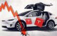 Tesla reporta ventas por debajo de las expectativas en el primer trimestre de 2026